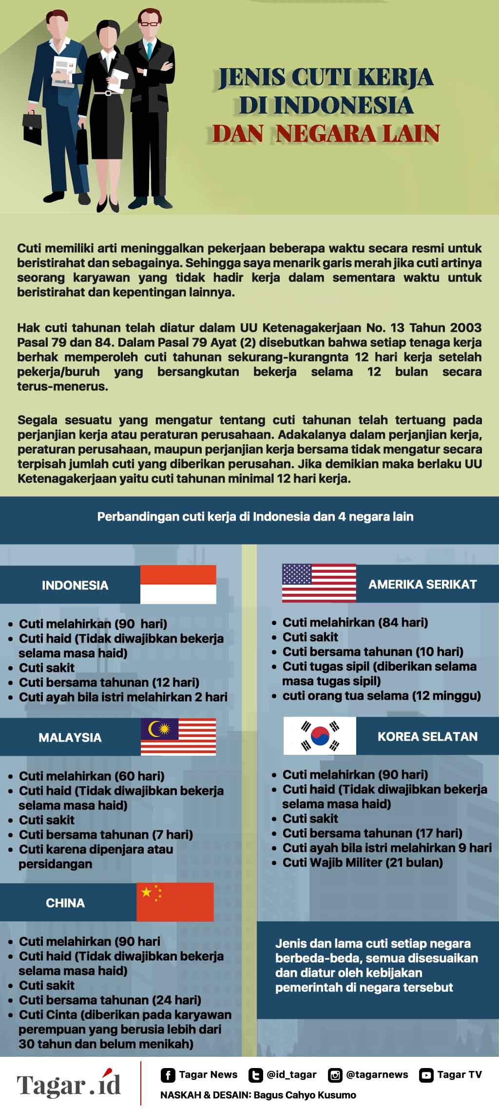 Infografis; Jenis Cuti Kerja di Indonesia dan Negara Lain