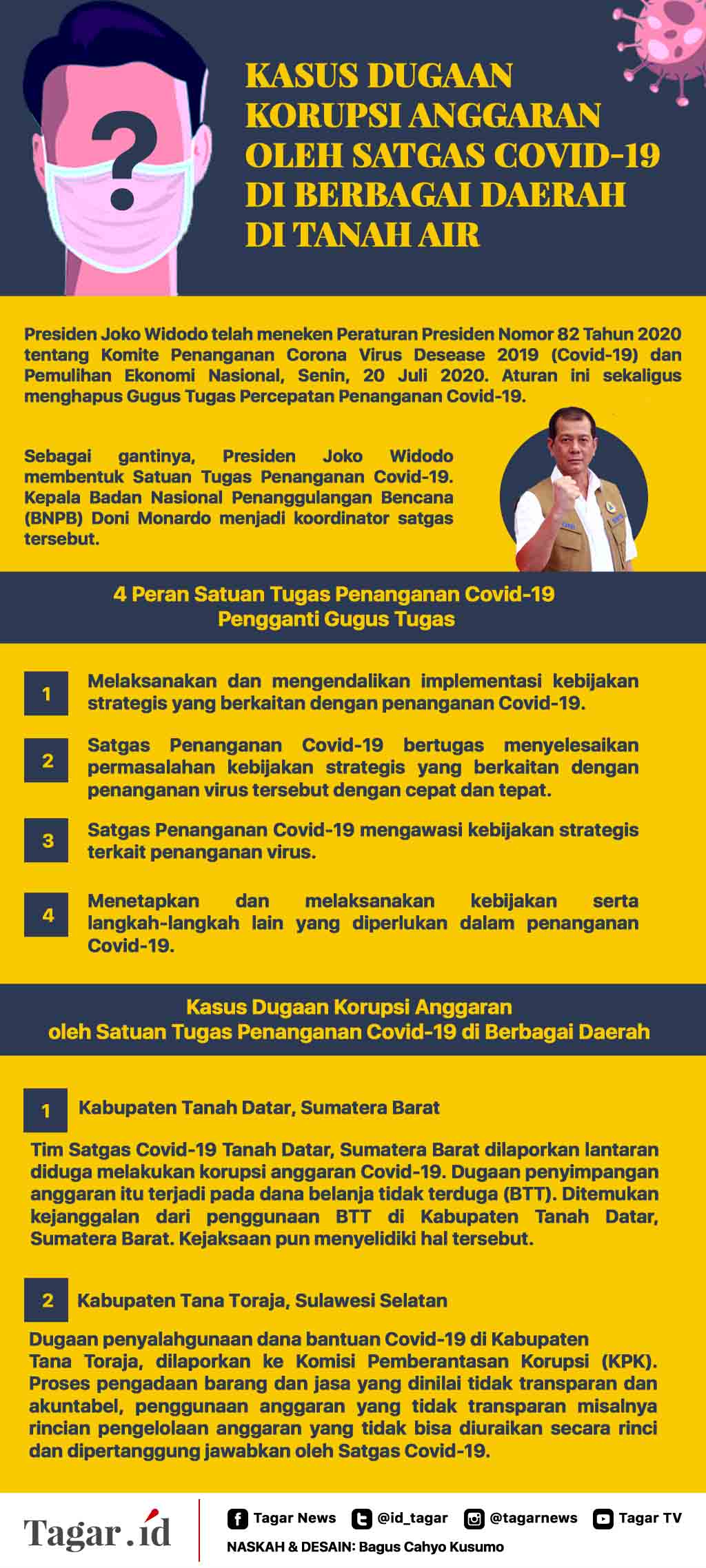 Infografis: Kasus Dugaan Korupsi Anggaran oleh Satgas Covid-19 di Berbagai Daerah