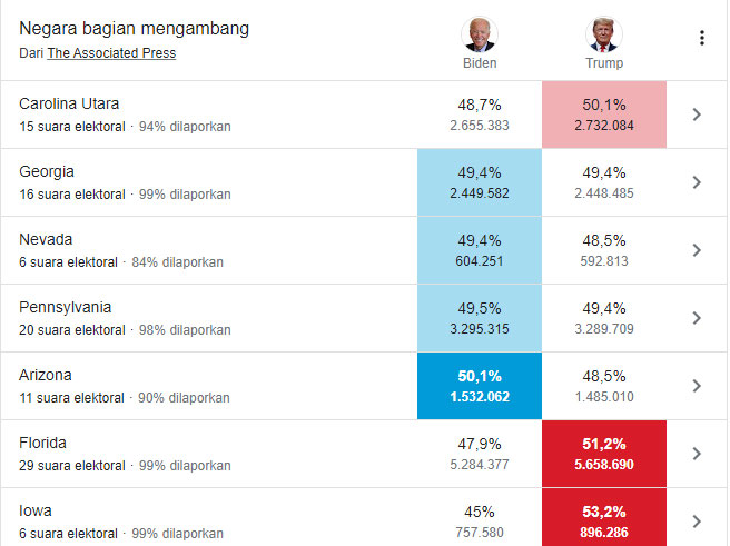 Pilpres Amerika Serikat