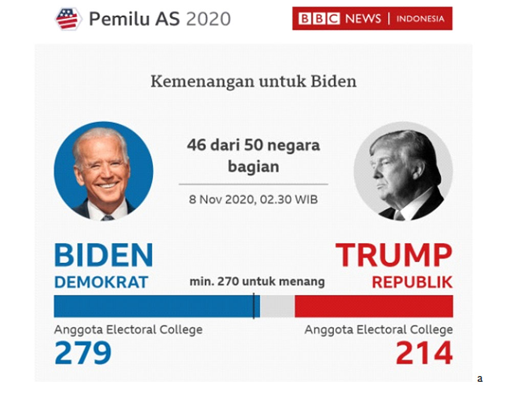 biden presiden