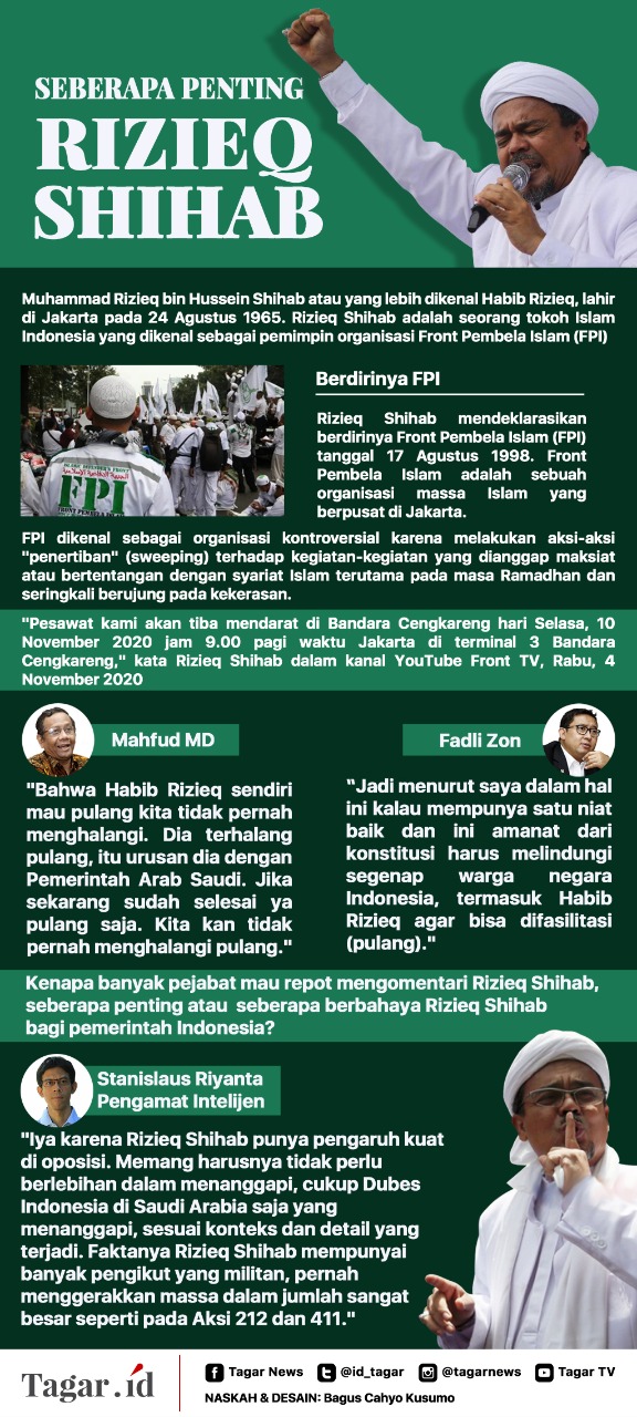 Infografis Rizieq Shihab