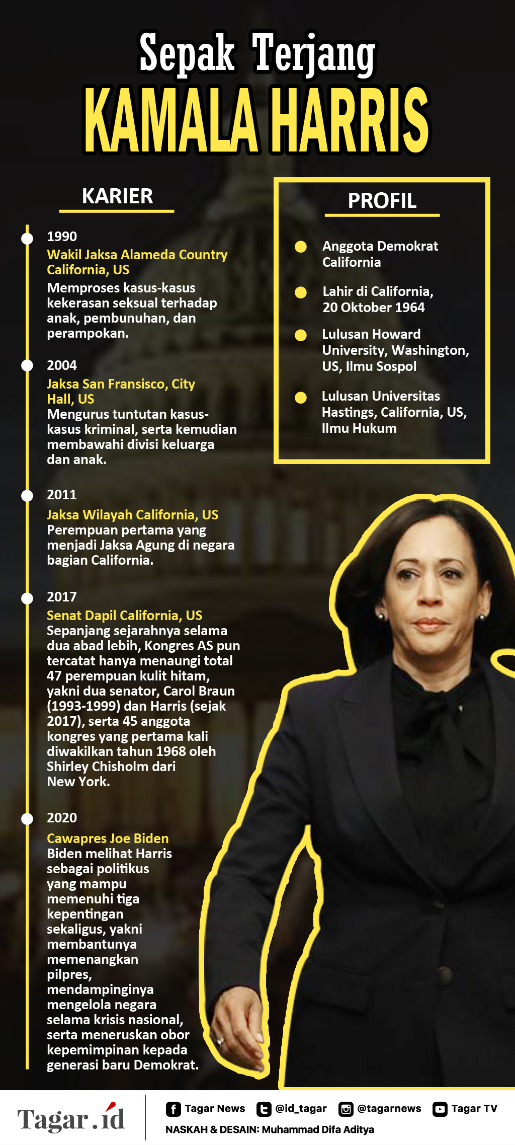 Infografis: Sepak Terjang Kamala Harris