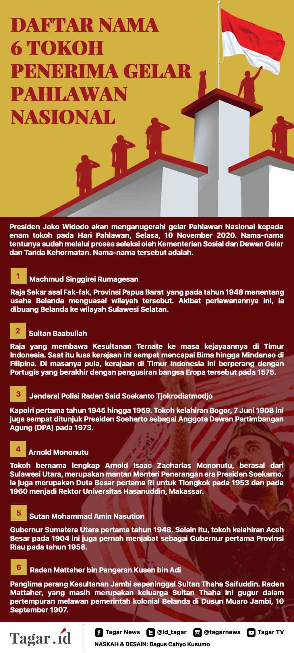 Infografis: 6 Tokoh Penerima Gelar Pahlawan Nasional