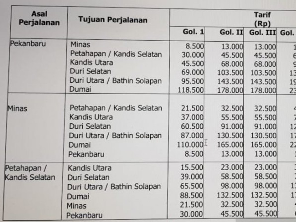 Tarif Tol Pekanbaru - Dumai