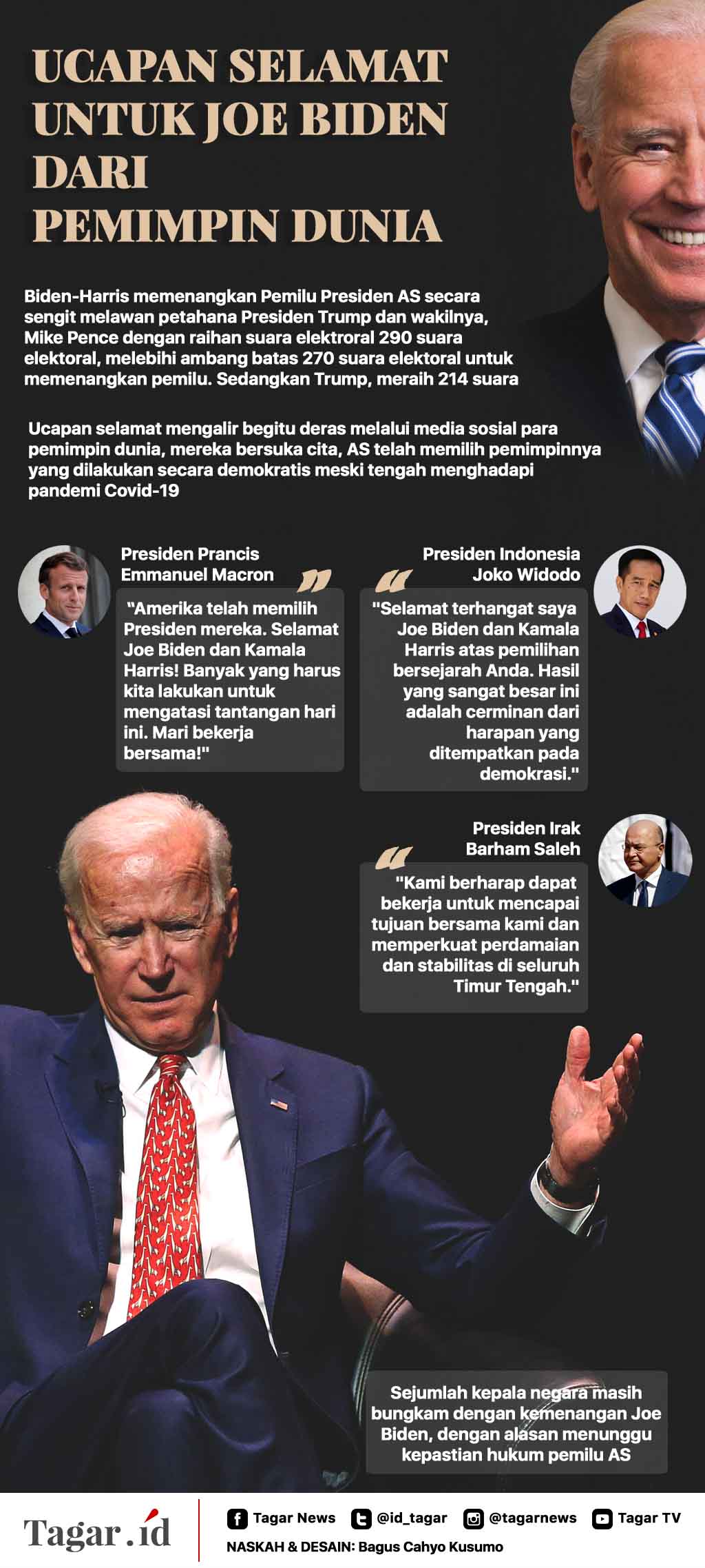 Infografis: Ucapan Selamat untuk Joe Biden dari Pemimpin Dunia