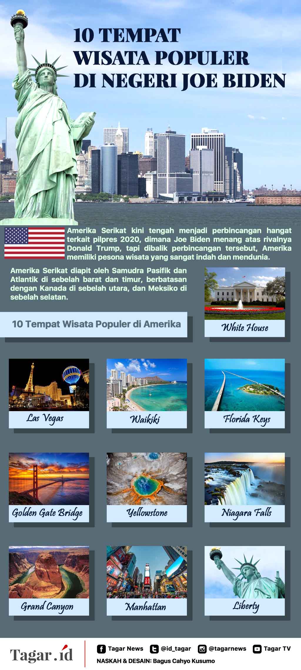 Infografis: 10 Tempat Wisata Populer di Negeri Joe Biden