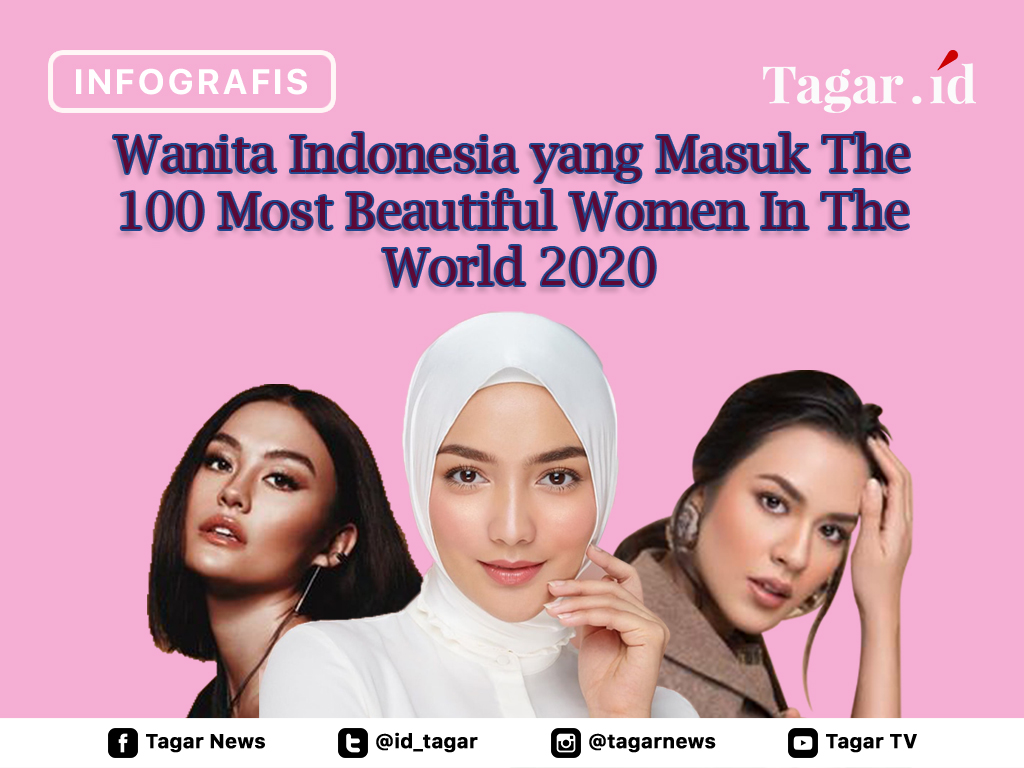 Infografis Cover: The 100 Most Beautiful Women in the World 2020