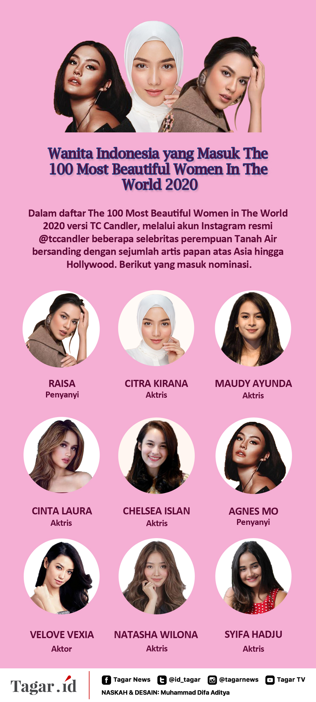 Infografis: The 100 Most Beautiful Women in the World 2020