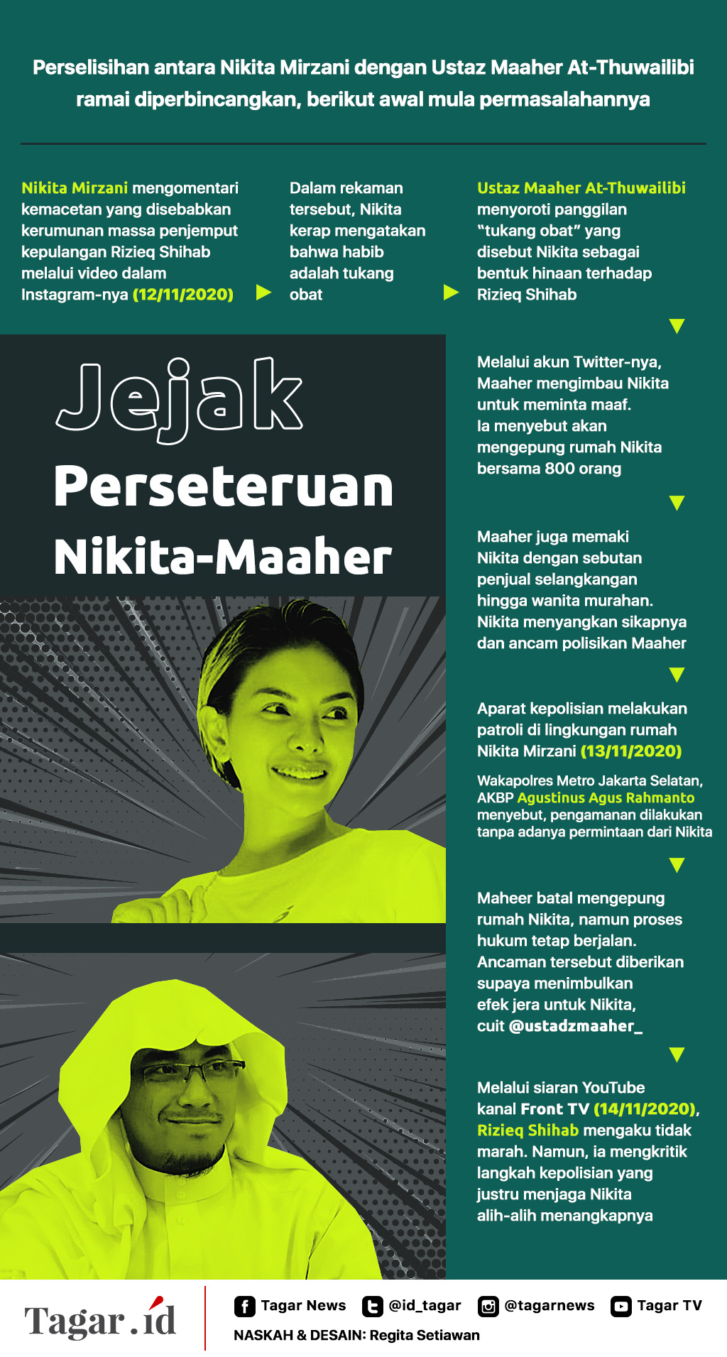 Infografis: Jejak Perseteruan Nikita-Maaher