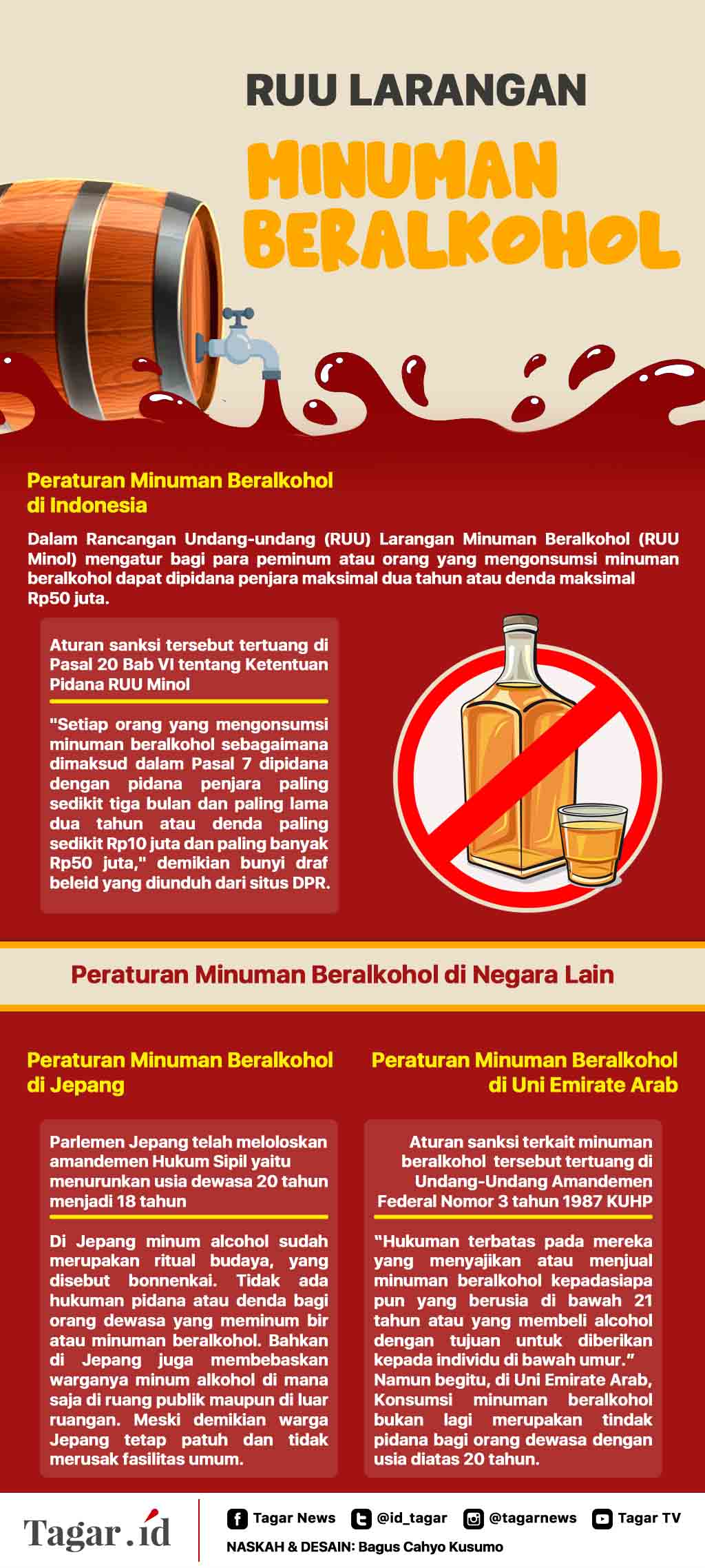 Infografis: RUU Larangan Minuman Beralkohol