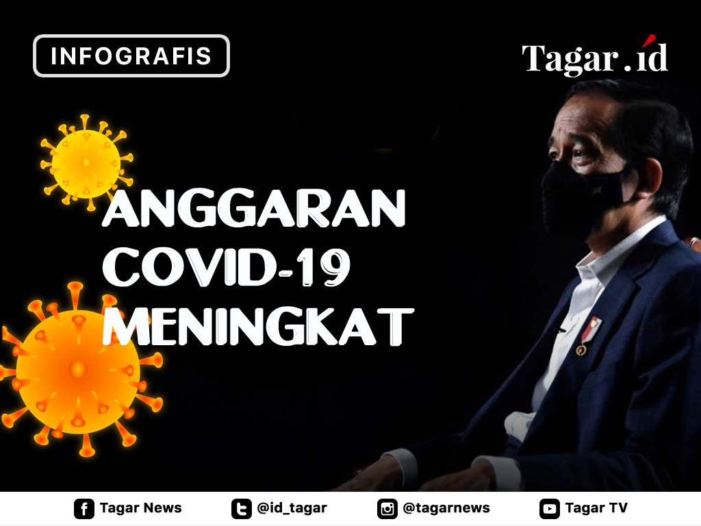 Cover Anggaran Covid-19 Meningkat