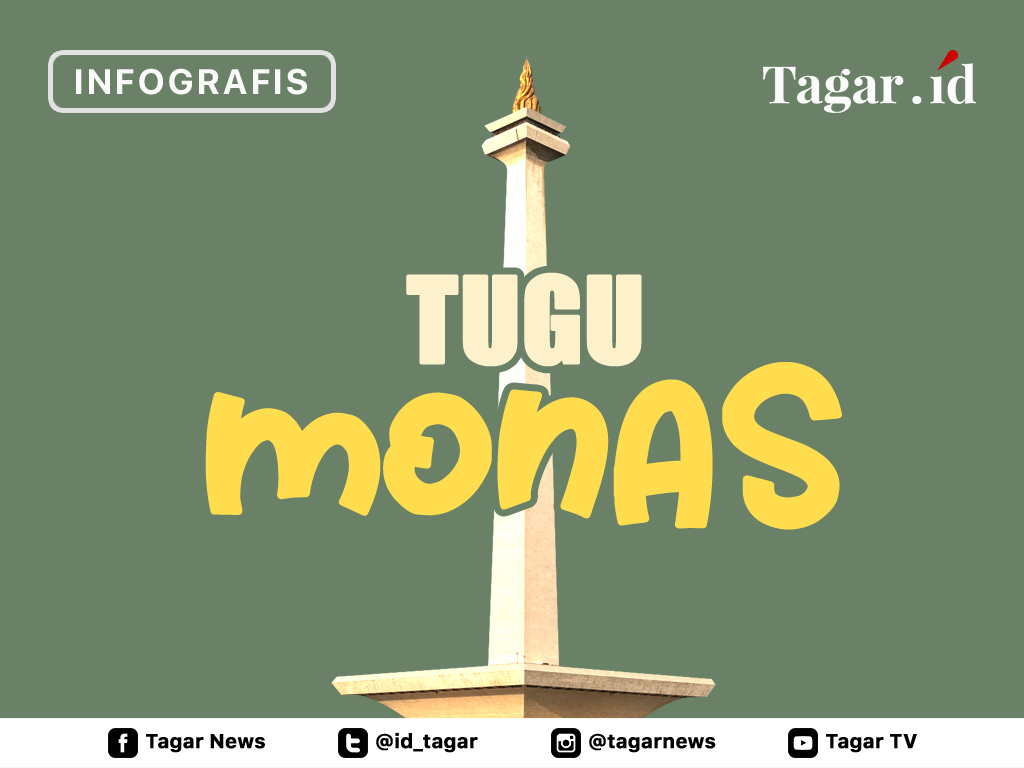 Cover Tugu Monas