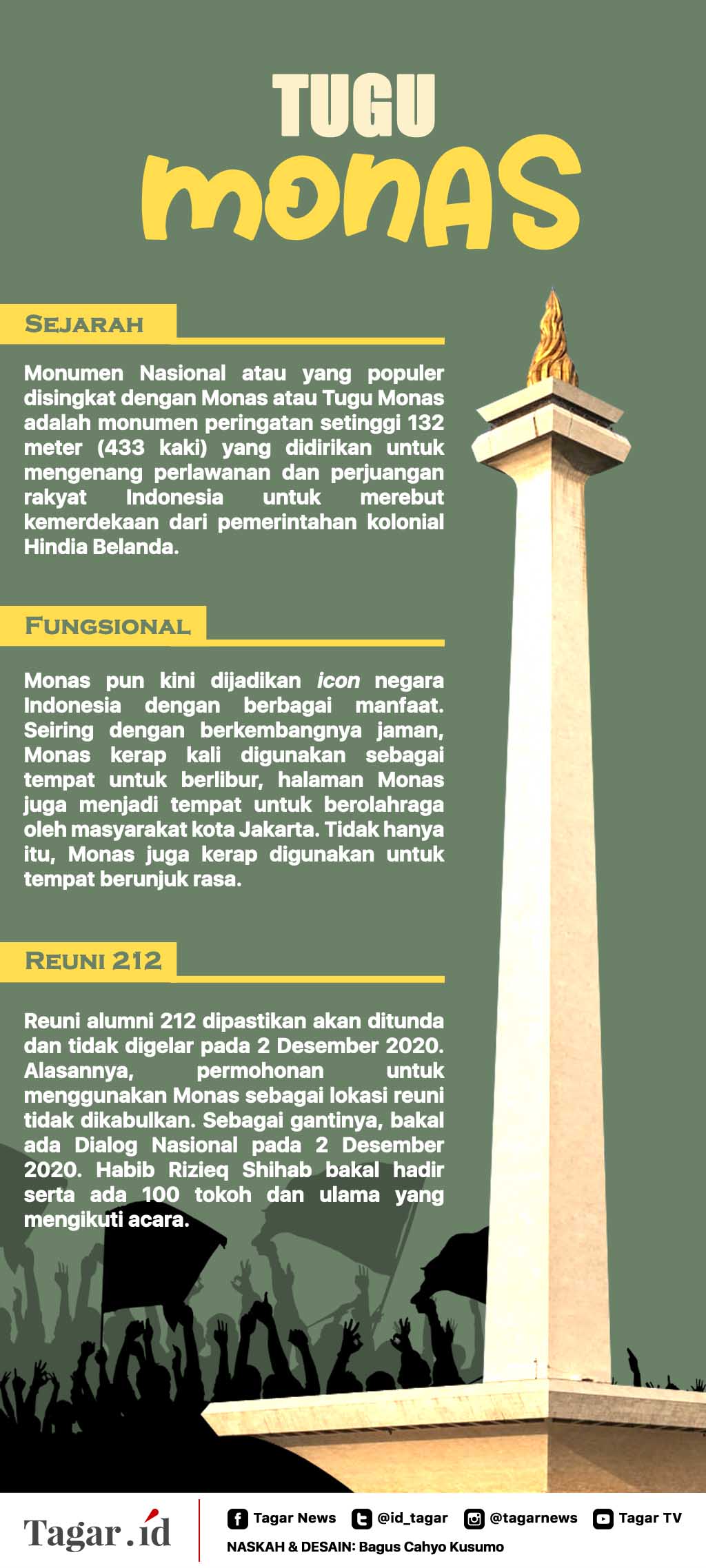 Infografis: Tugu Monas