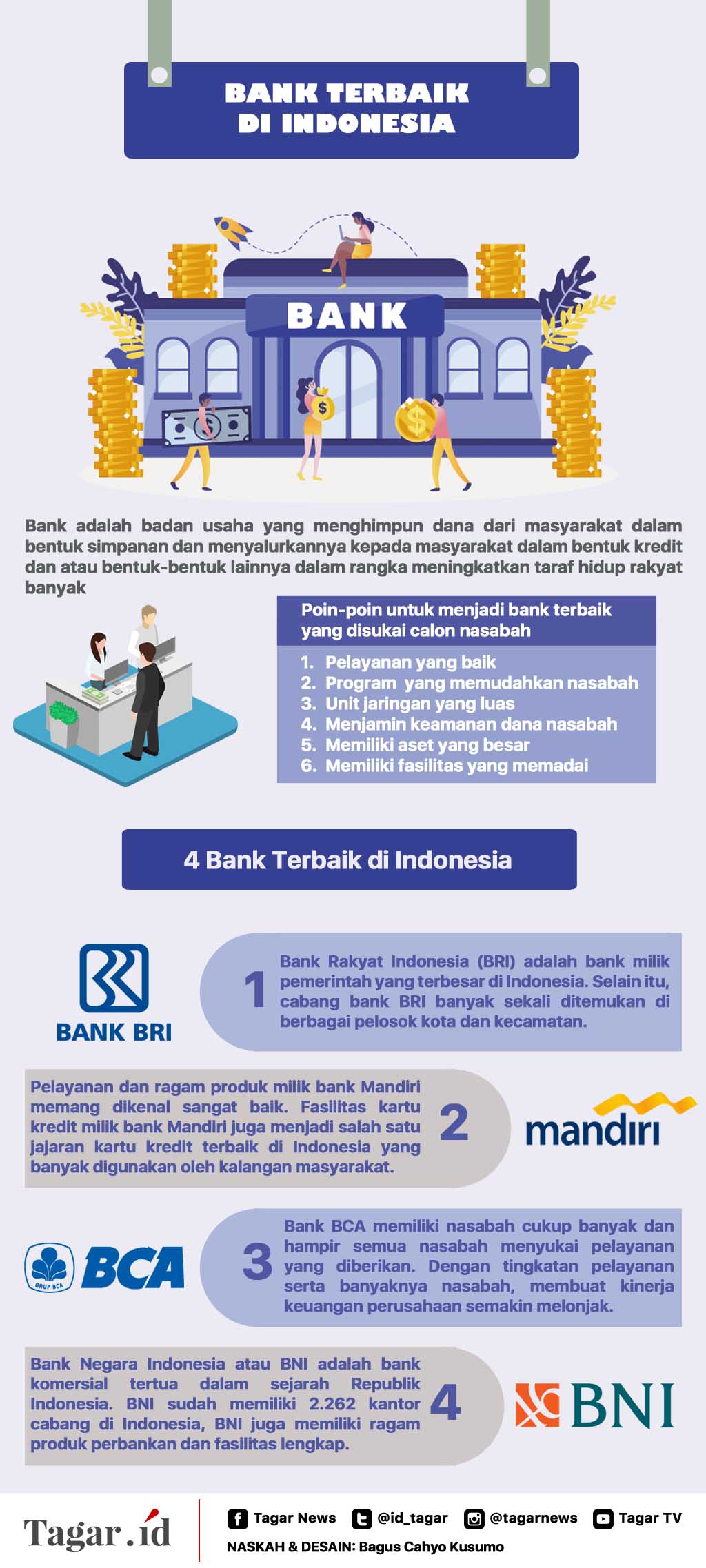 Infografis: Bank Terbaik di Indonesia
