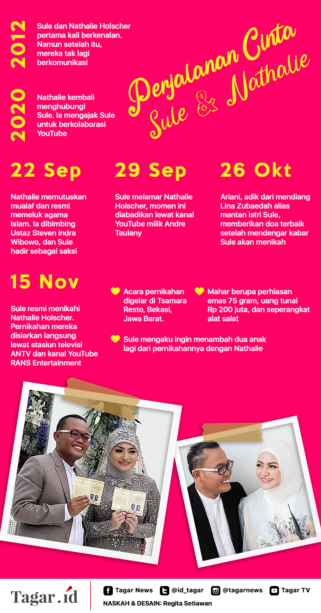 Infografis: Perjalanan Cinta Sule & Nathalie