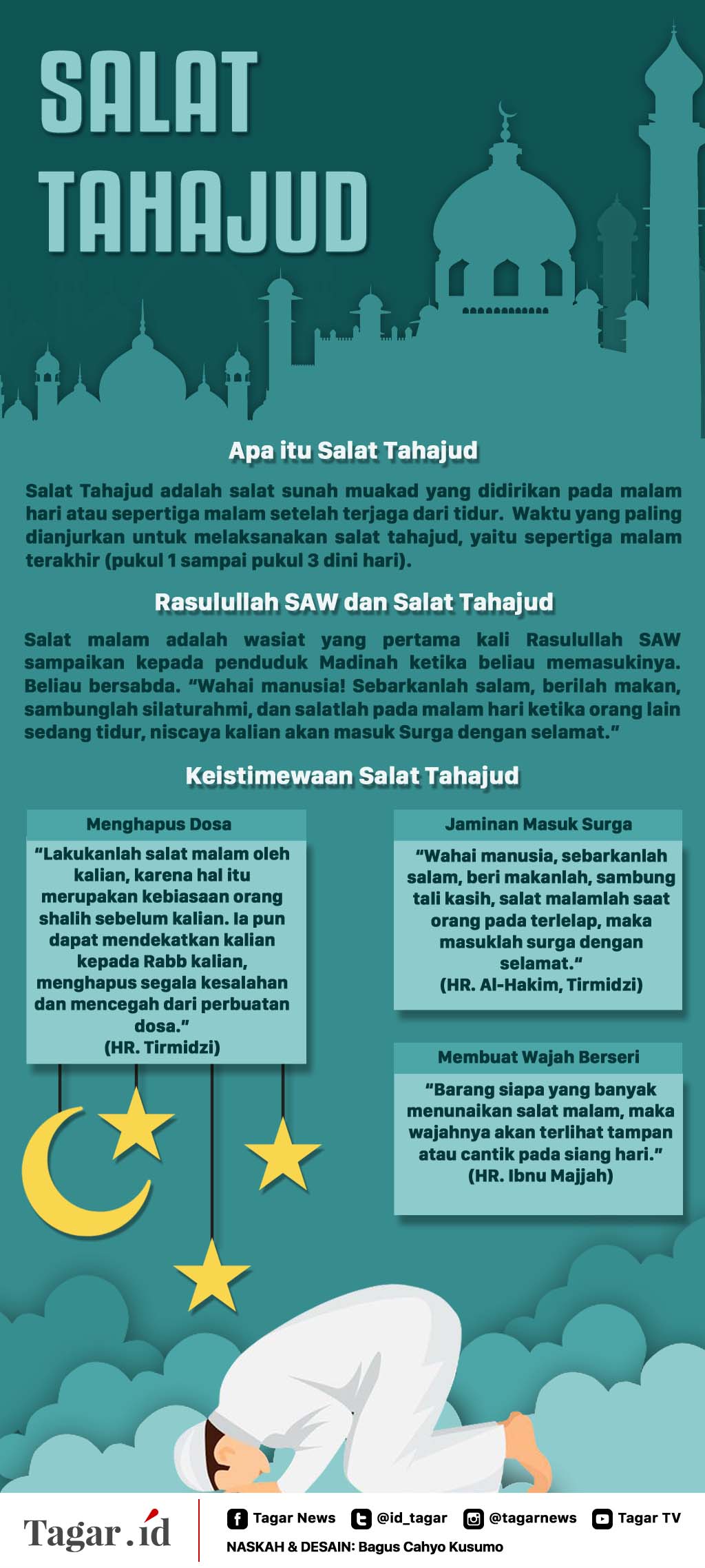 Infografis: Salat Tahajud