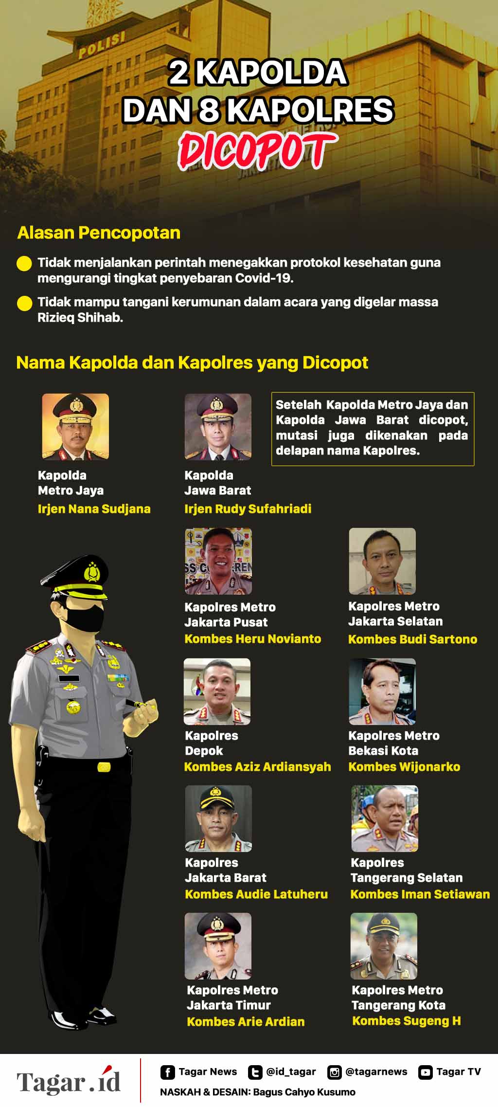 Infografis: 2 Kapolda dan 8 Kapolres Dicopot