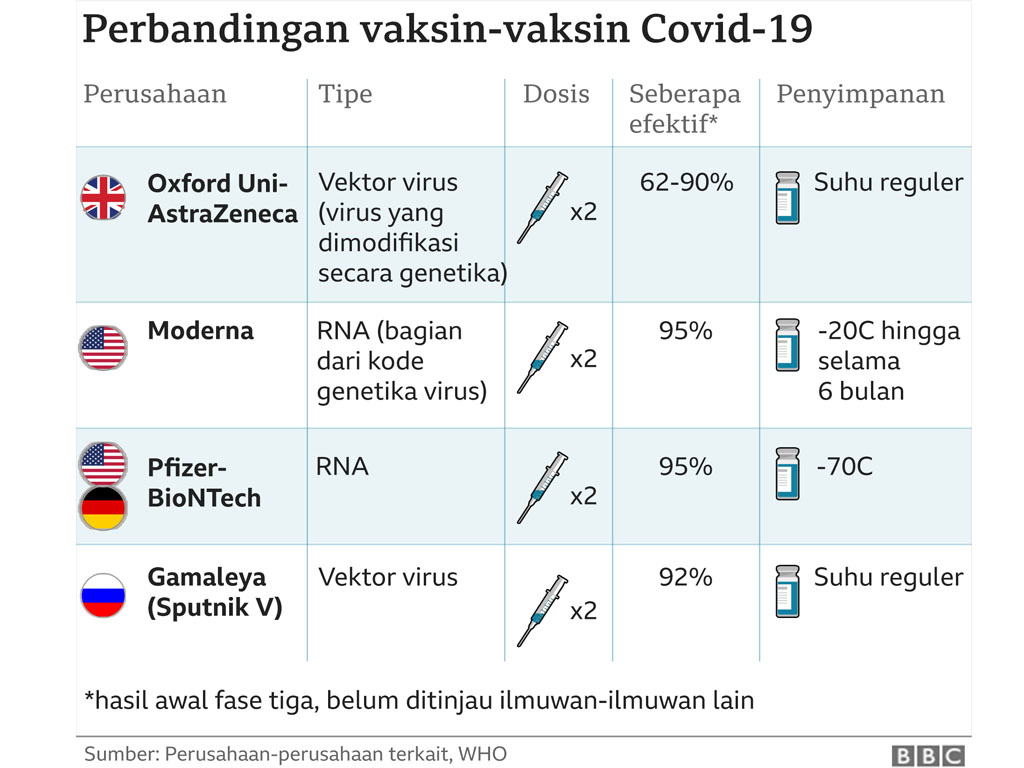 perbandingan vaksin