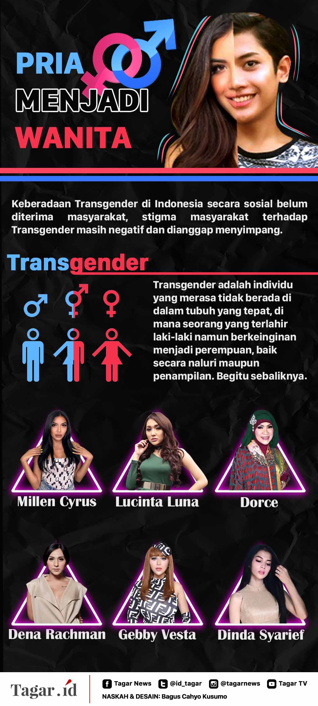 Infografis: Millen Cyrus dan Sederet Pria Berganti Wujud Wanita