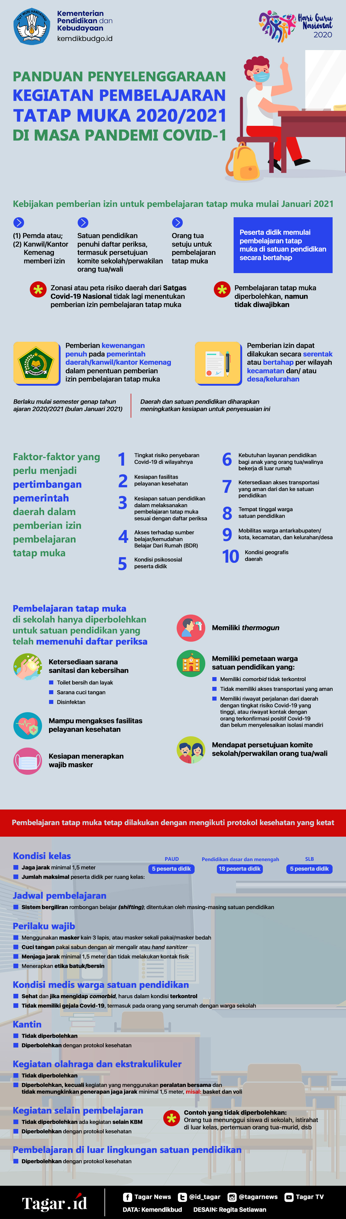 Infografis: Kemendikbud Panduan Pembelajaran Tatap Muka 2021