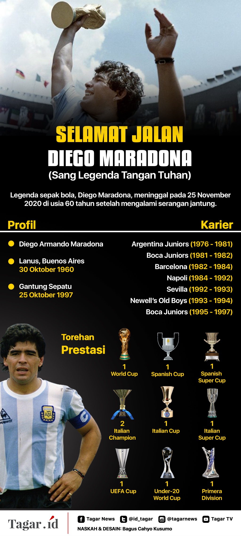 Infografis: Selamat Jalan Diego Maradona