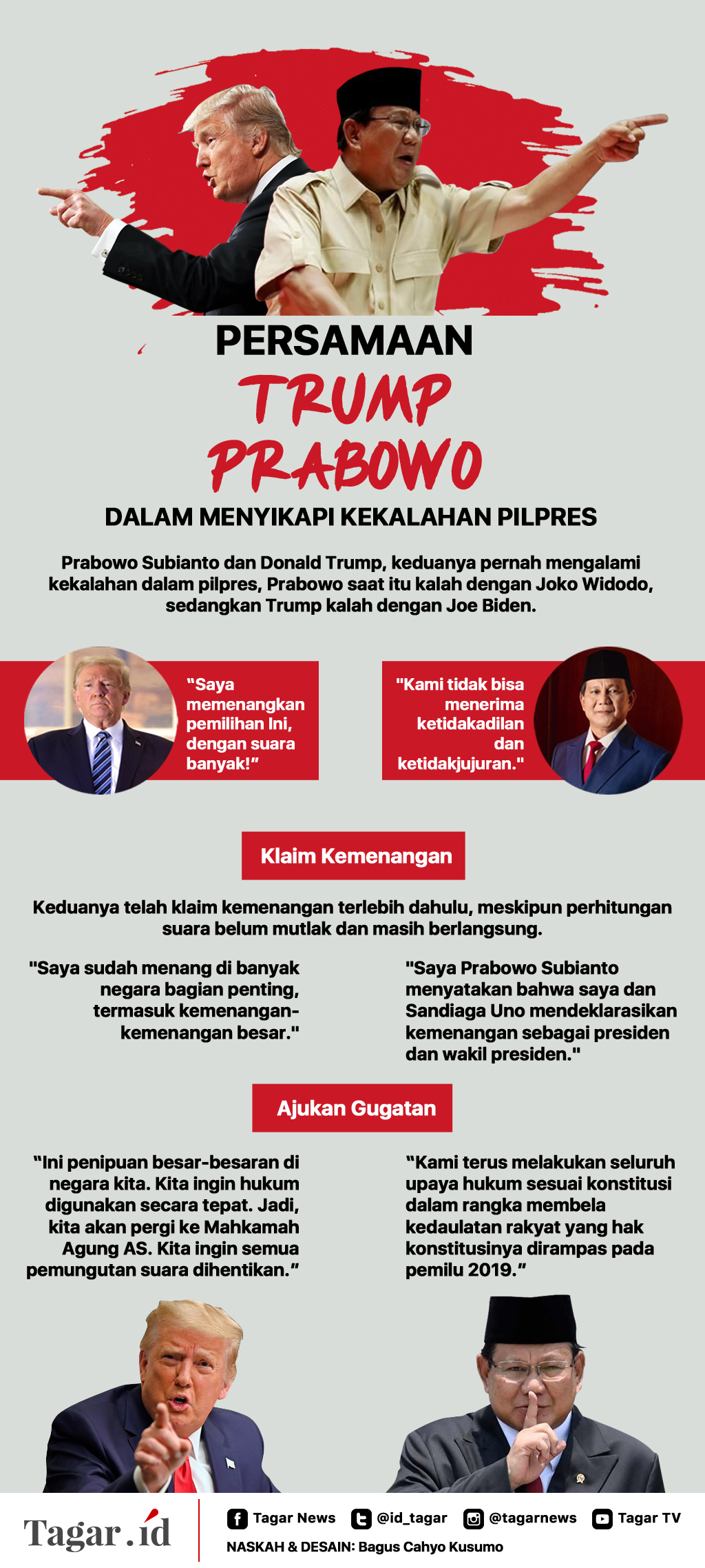 Infografis: Persamaan Trump dan Prabowo