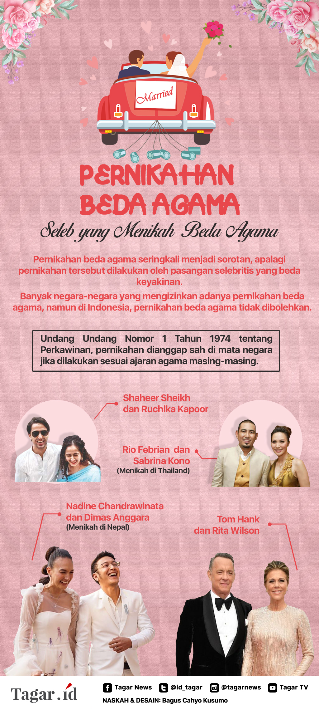 Infografis: Pernikahan Beda Agama