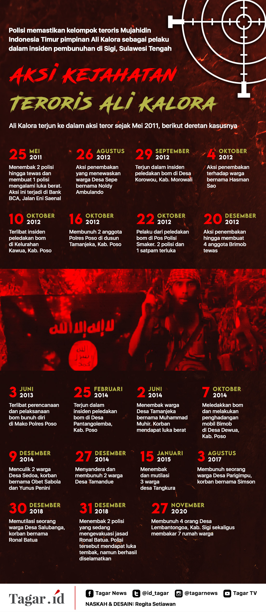 Infografis: Aksi Kejahatan Teroris Ali Kalora