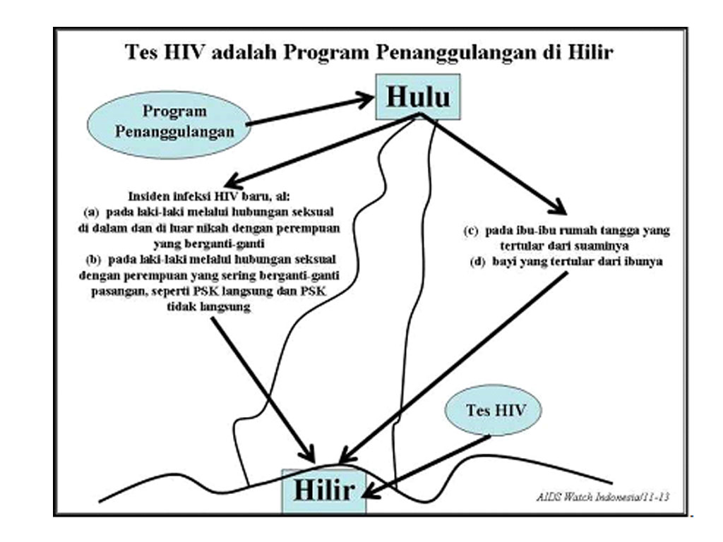 tes hiv di hilir