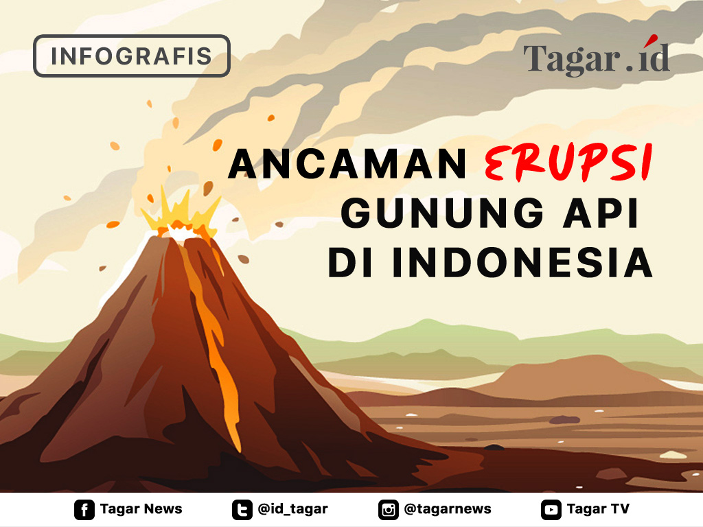 Cover Ancaman Erupsi Gunung Api di Indonesia