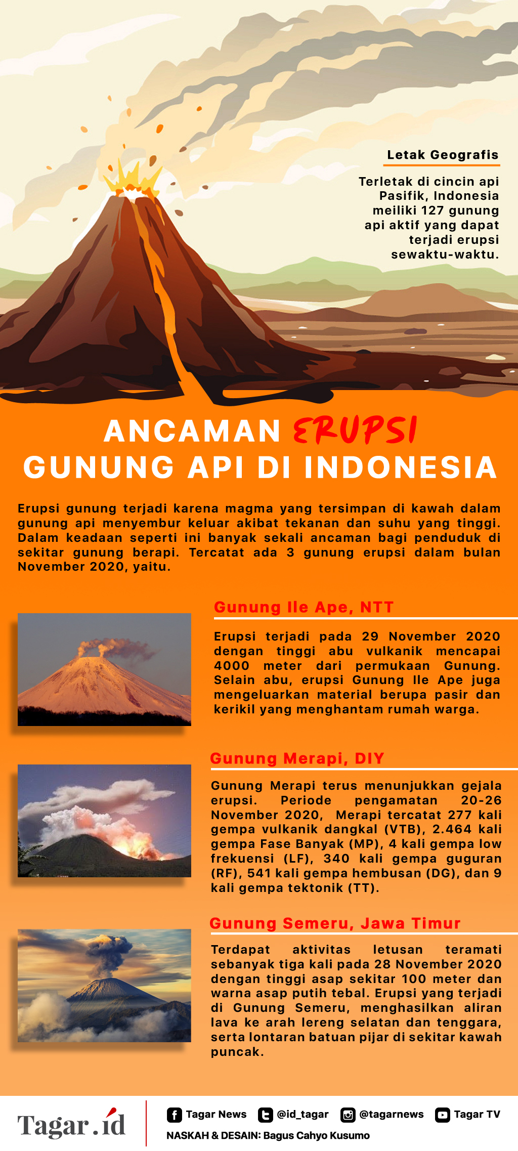 Infografis: Ancaman Erupsi Gunung Api di Indonesia
