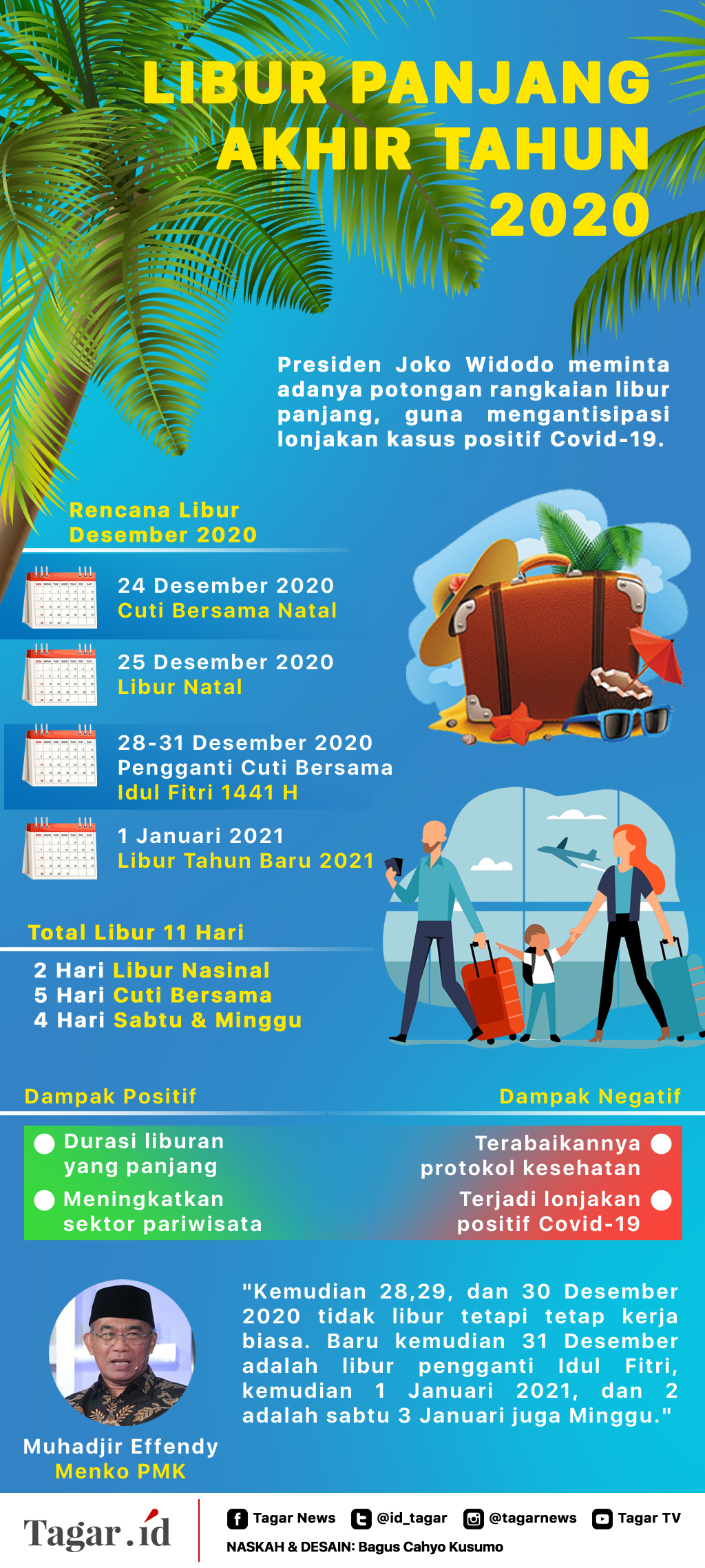 Infografis: Libur Panjang Akhir Tahun 2020