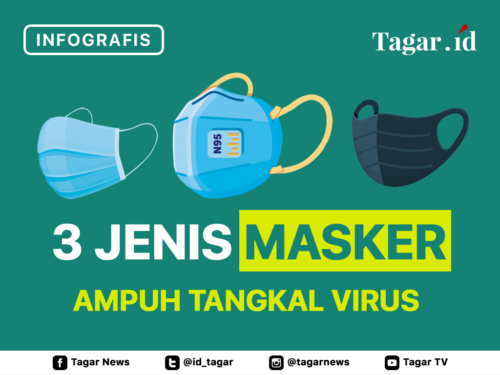 Cover 3 Jenis Masker Ampuh Tangkal Virus