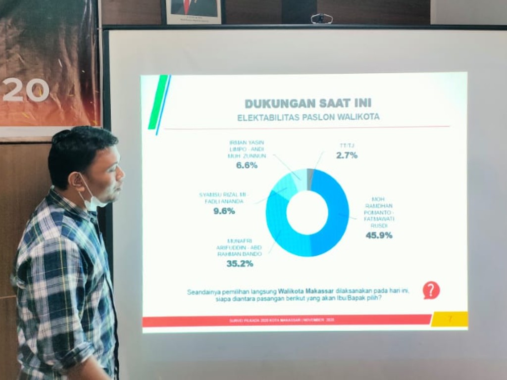 Pilkada Makassar