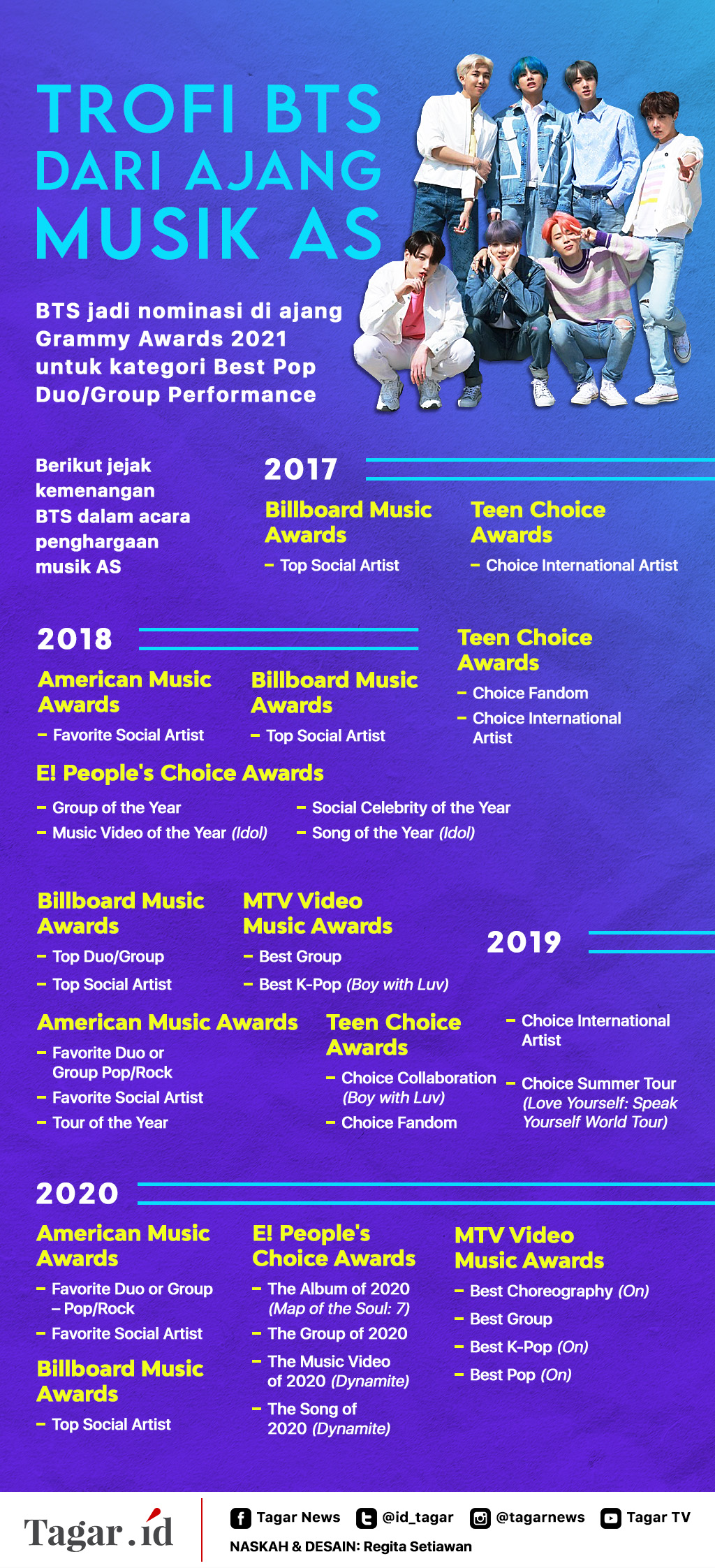 Infografis: Trofi BTS dari Ajang Musik AS
