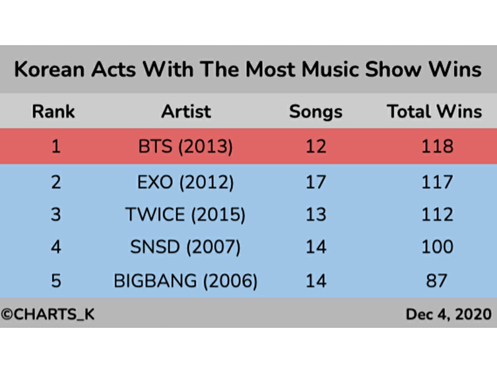 Bts vs exo vote 2024