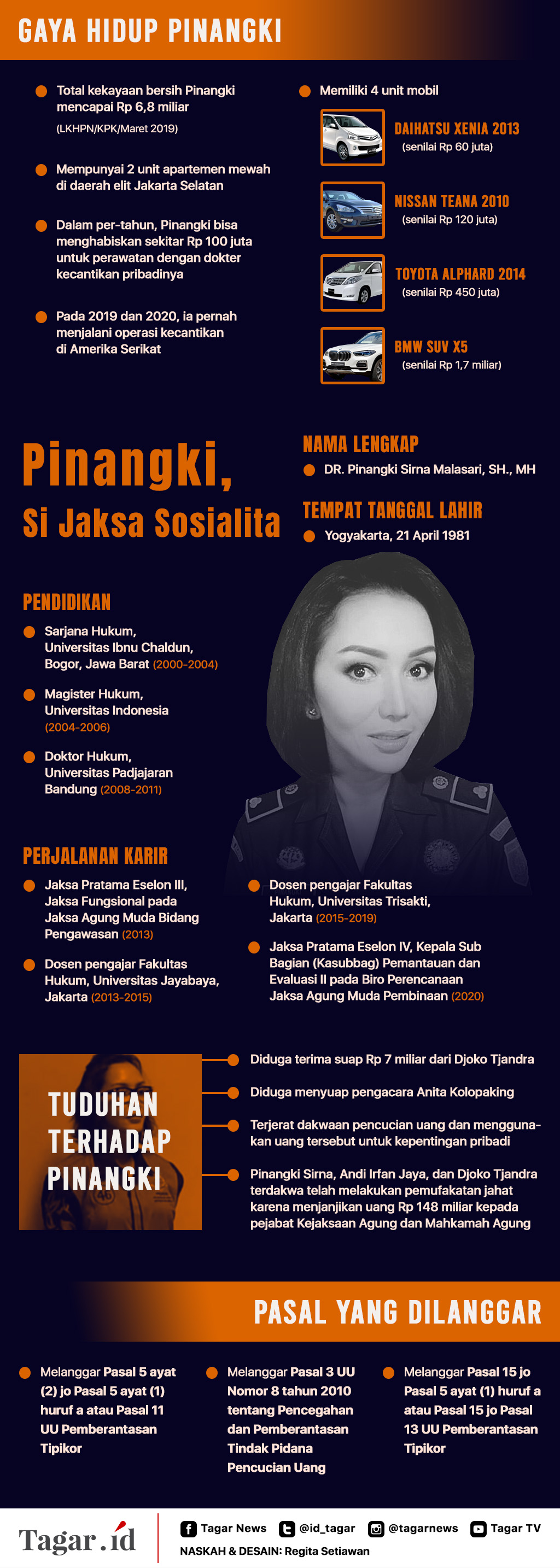 Infografis: Pinangki, Si Jaksa Sosialita