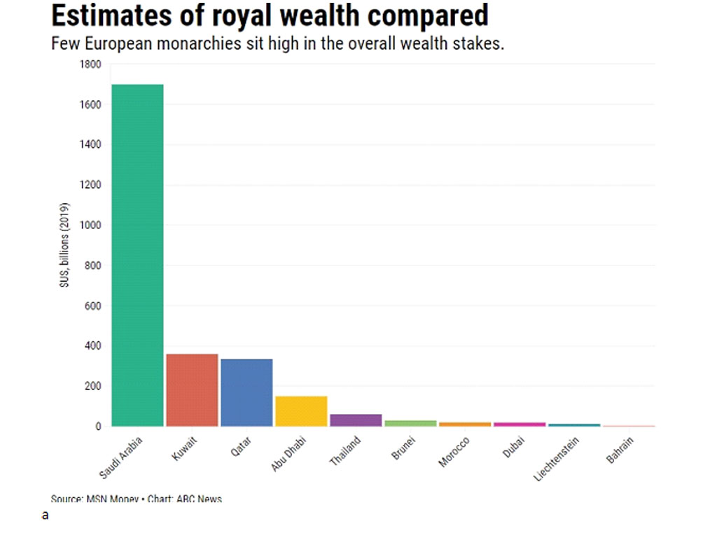 grafik estimates