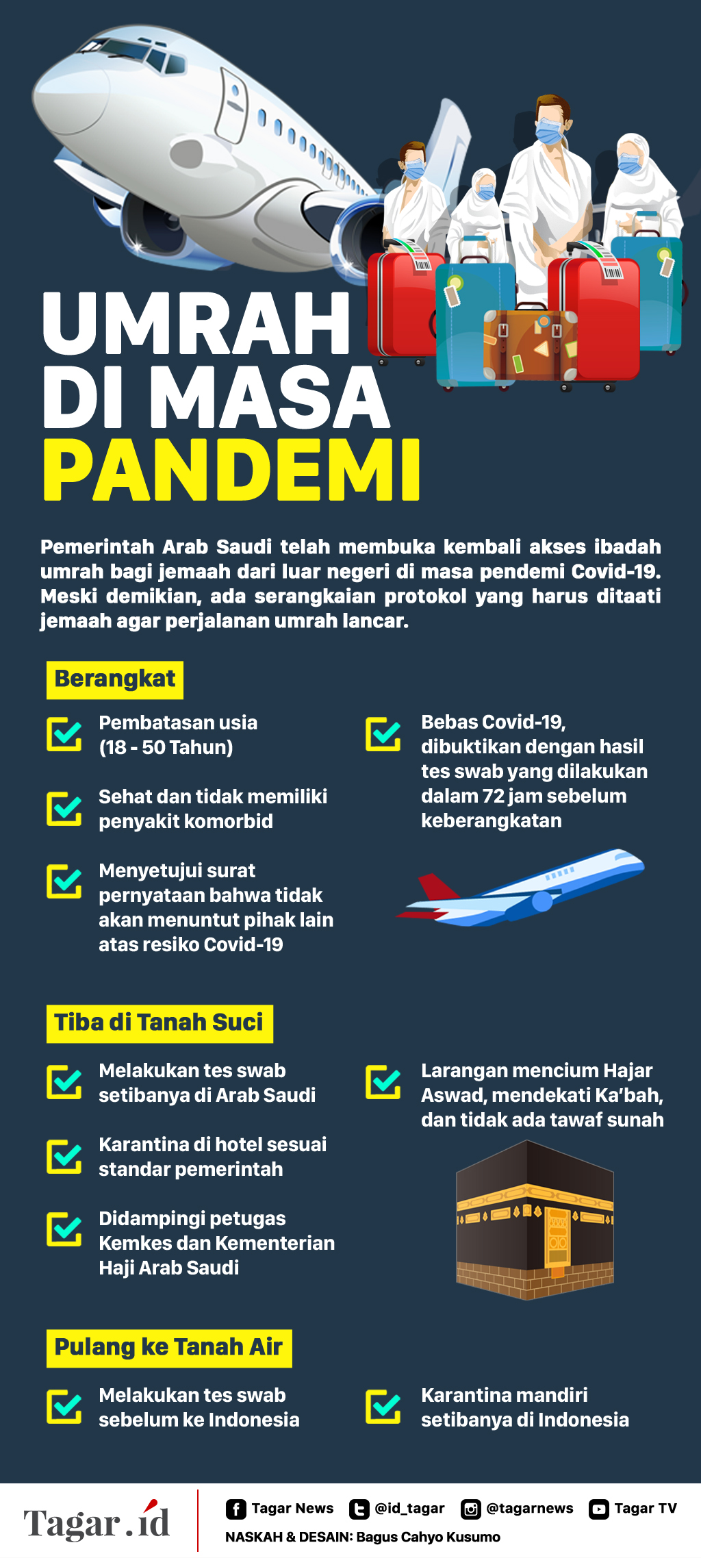 Infografis: Umrah di Masa Pandemi