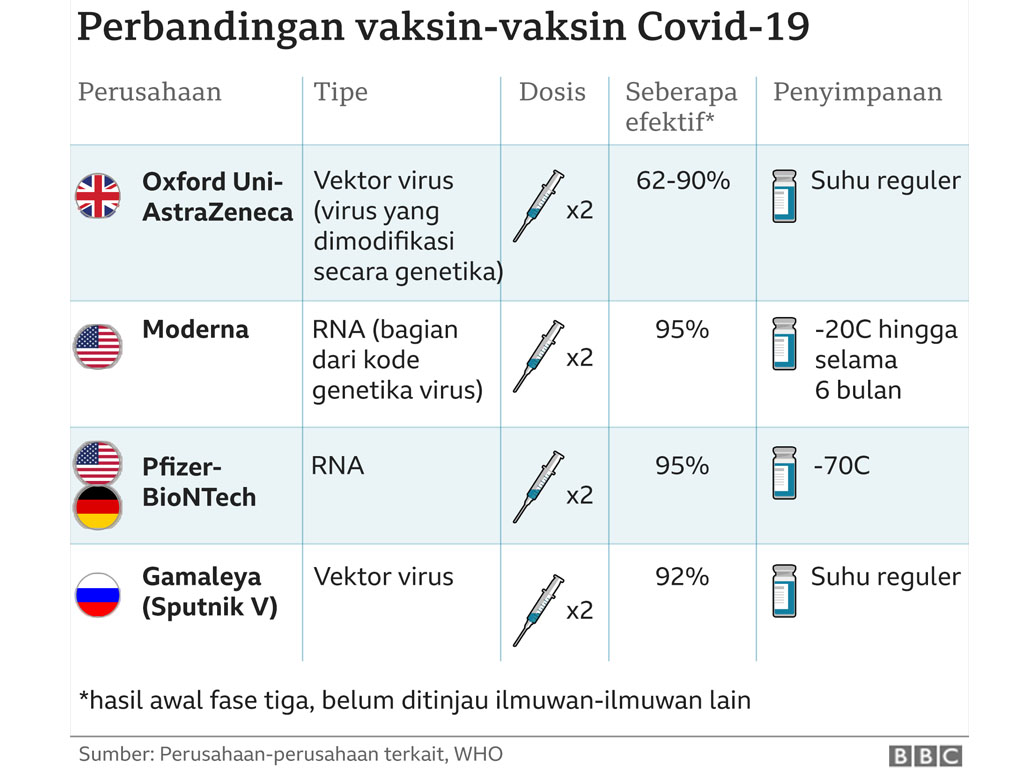 perbandingan vaksin