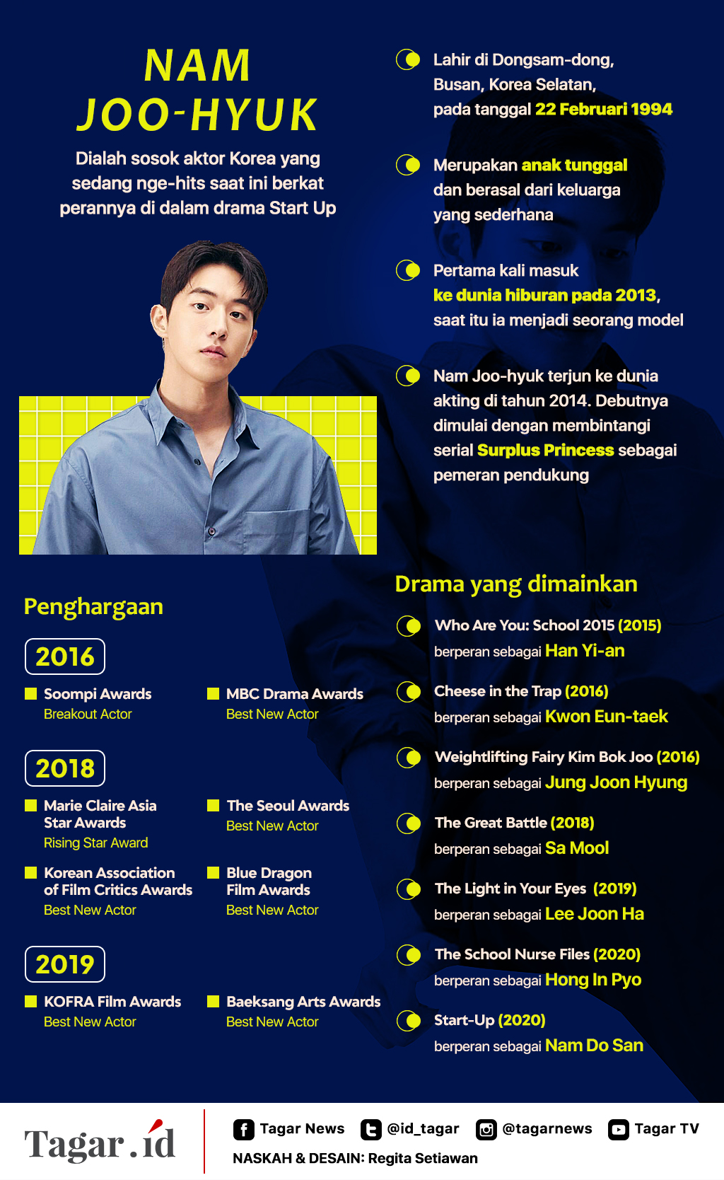 Infografis: Profil Nam Joo-hyuk