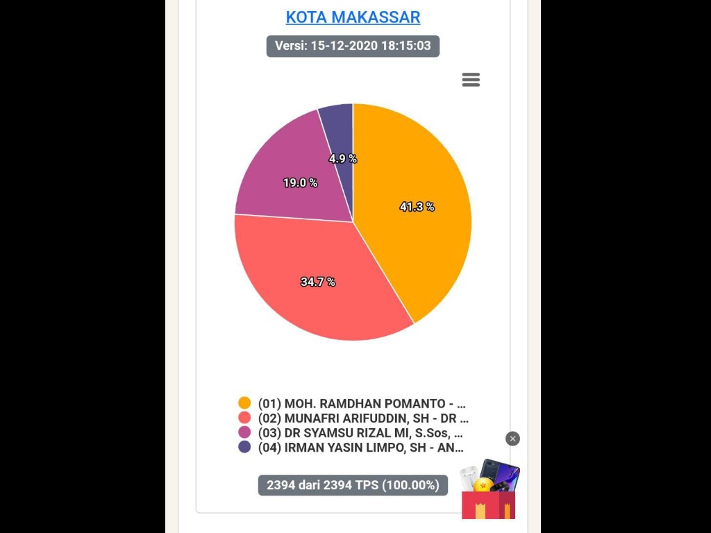 Makassar