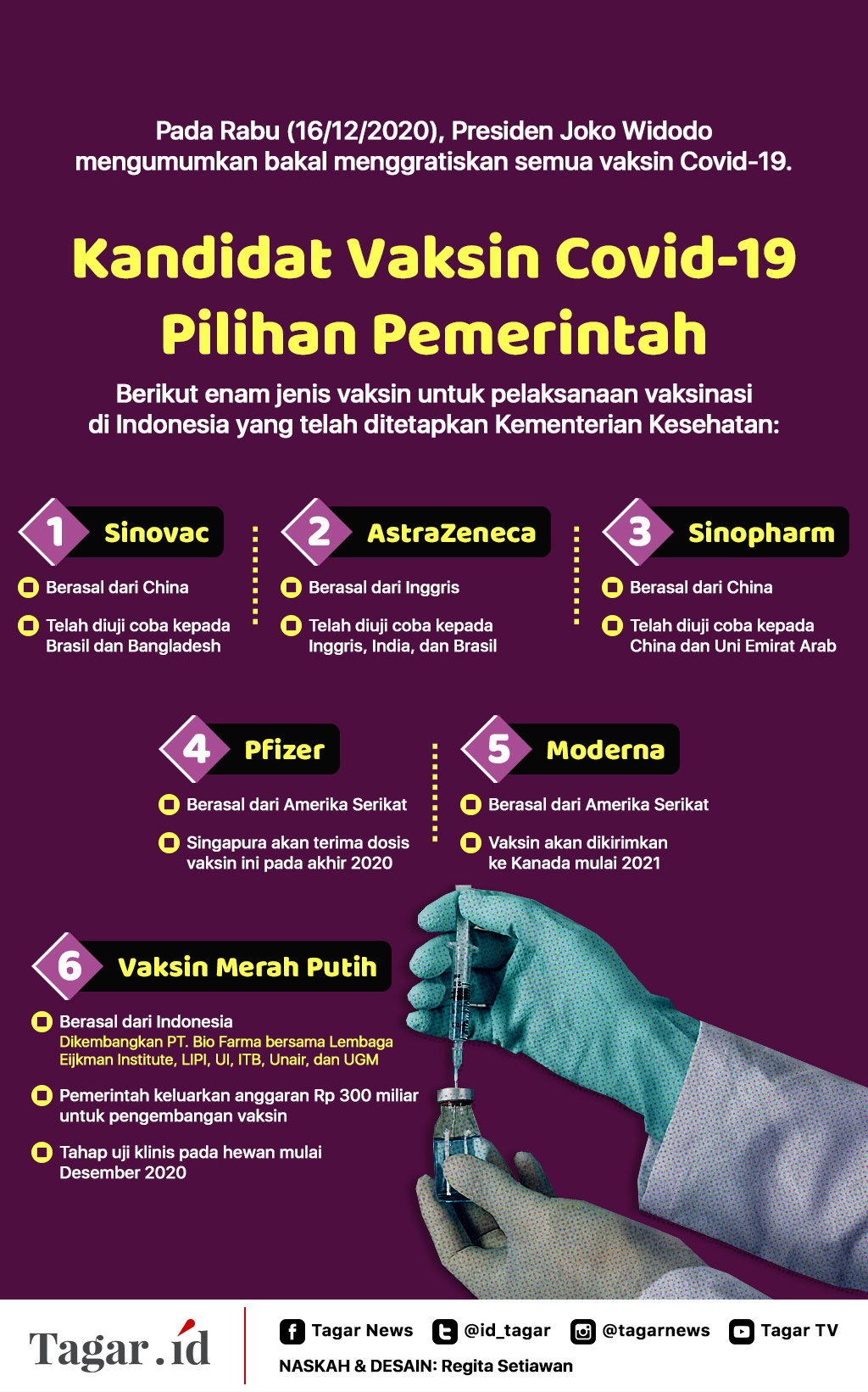 Infografis: Kandidat Vaksin Covid-19 Pilihan Pemerintah