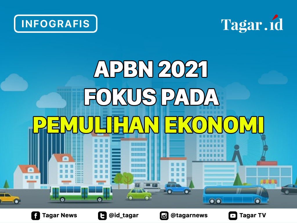 APBN 2021 Fokus pada Pemulihan Ekonomi