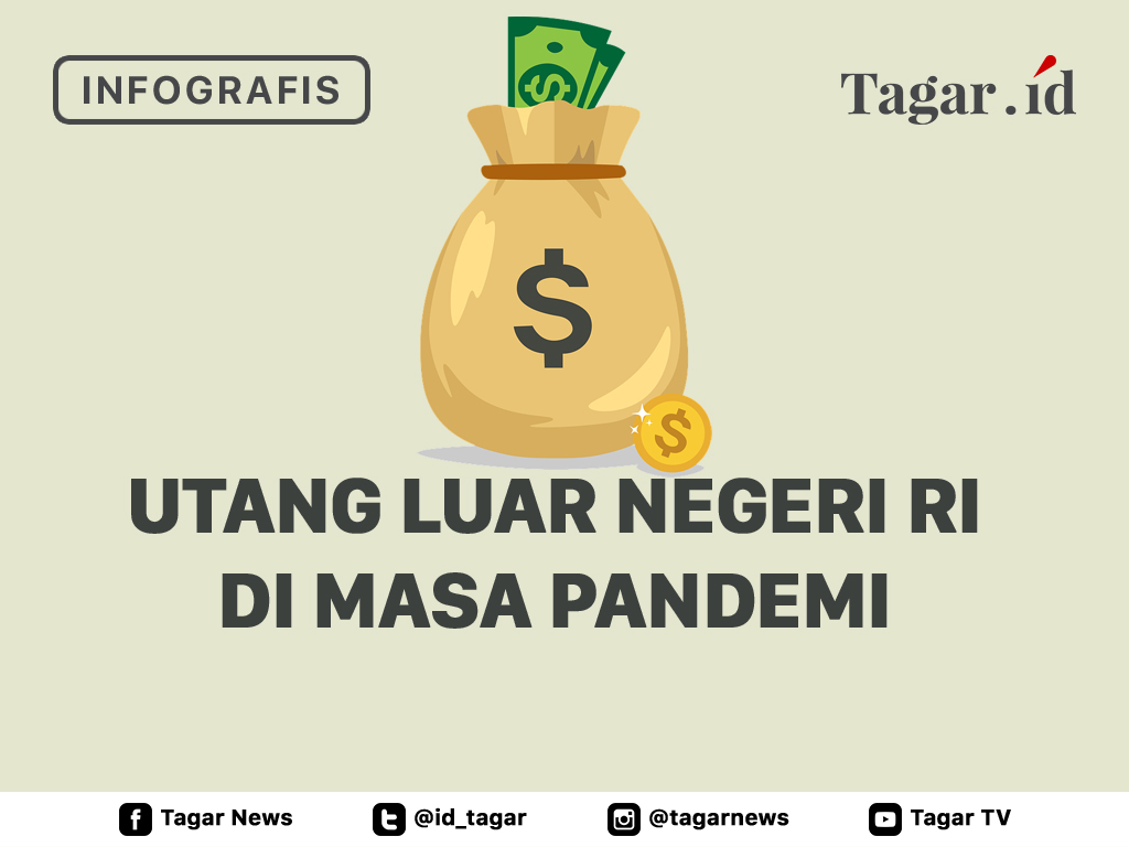 Utang Luar Negeri RI di Masa Pandemi