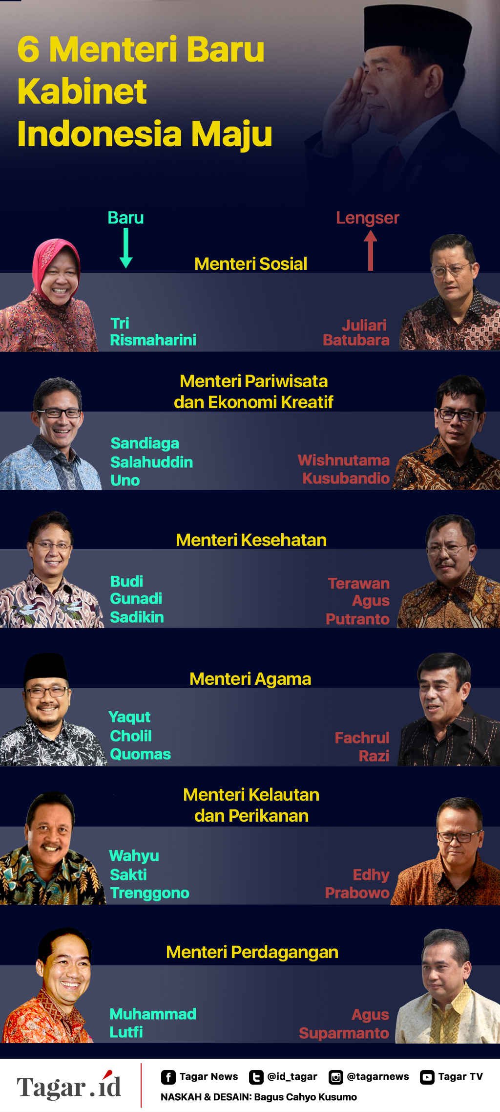 Infografis: 6 Menteri Baru Kabinet Indonesia Maju