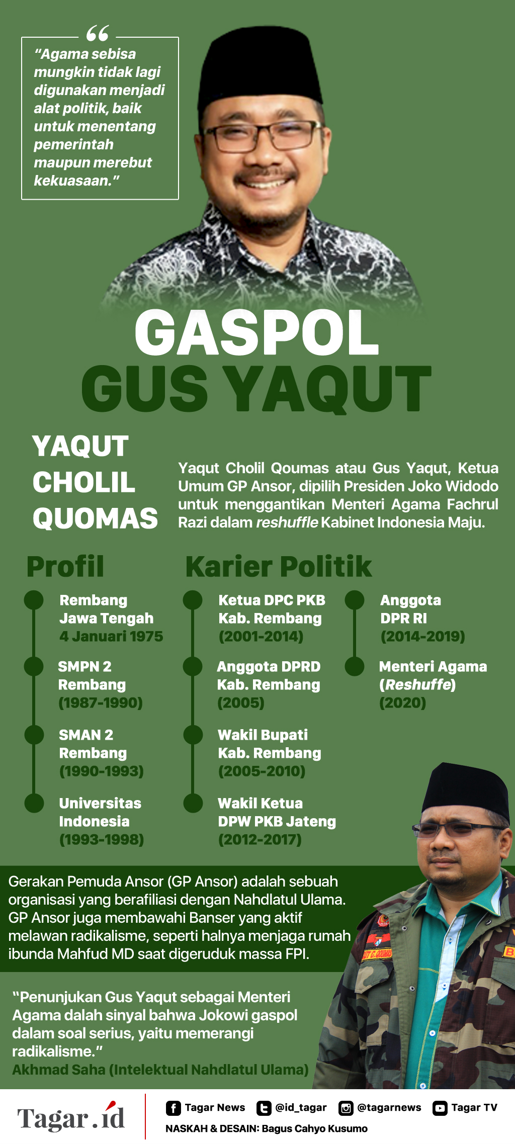 Infografis: Gaspol Gus Yaqut
