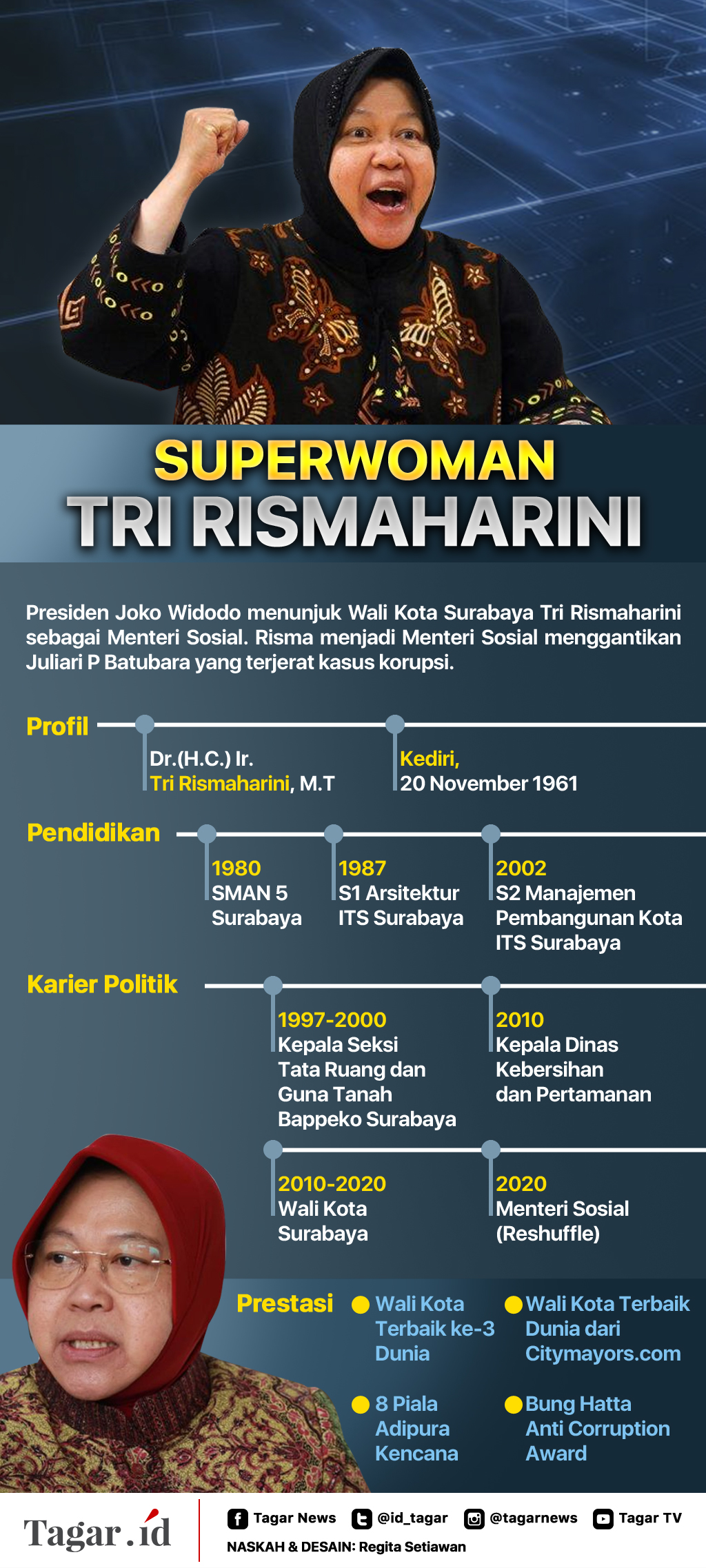 Infografis: Superwoman Tri Rismaharini
