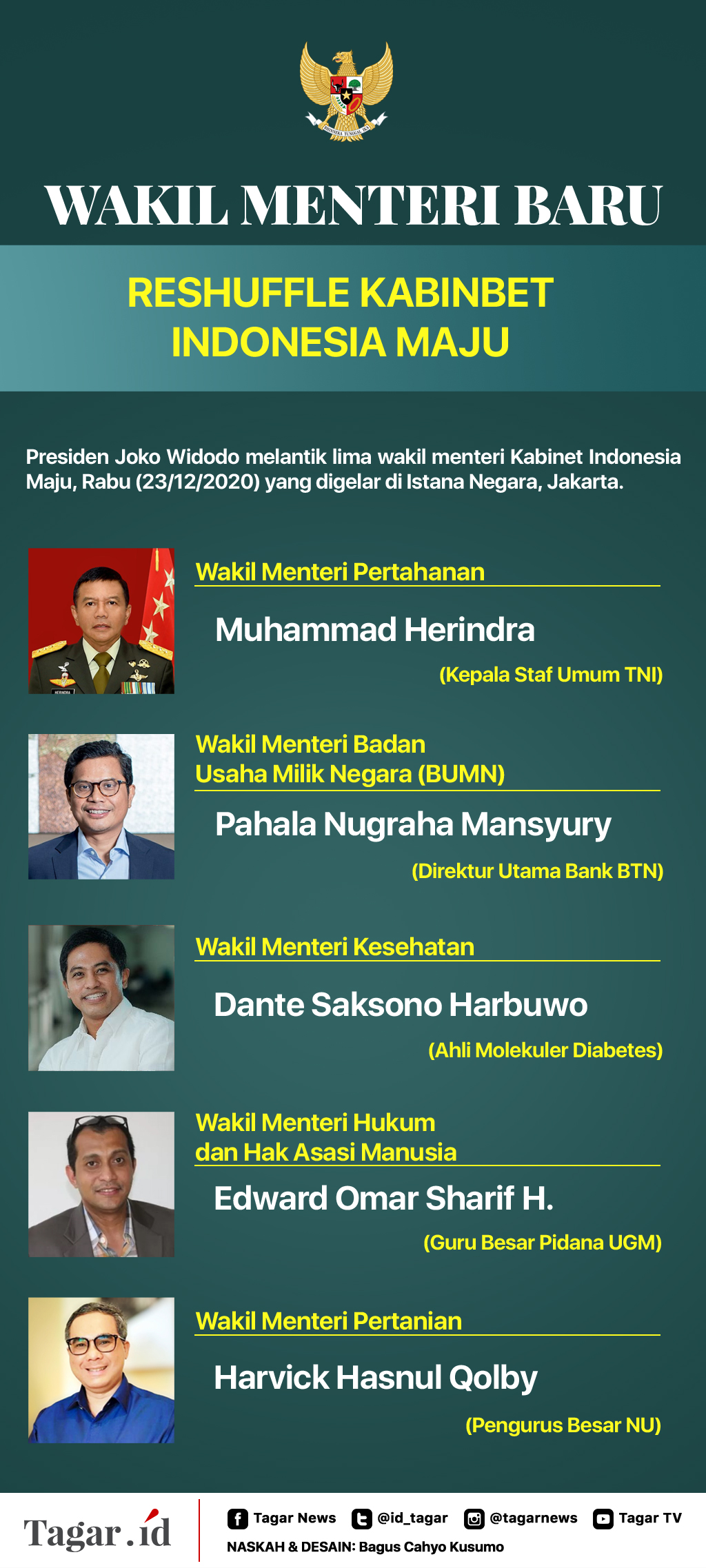 Infografis Wakil Menteri Baru