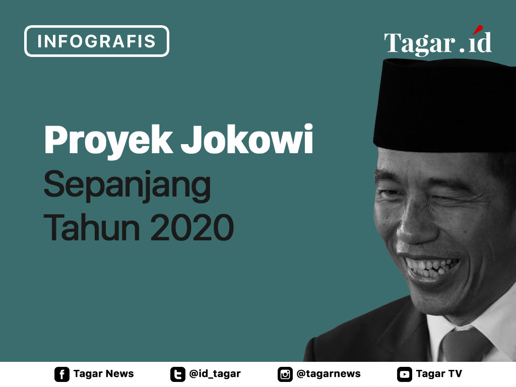 Cover Proyek Jokowi Sepanjang Tahun 2020